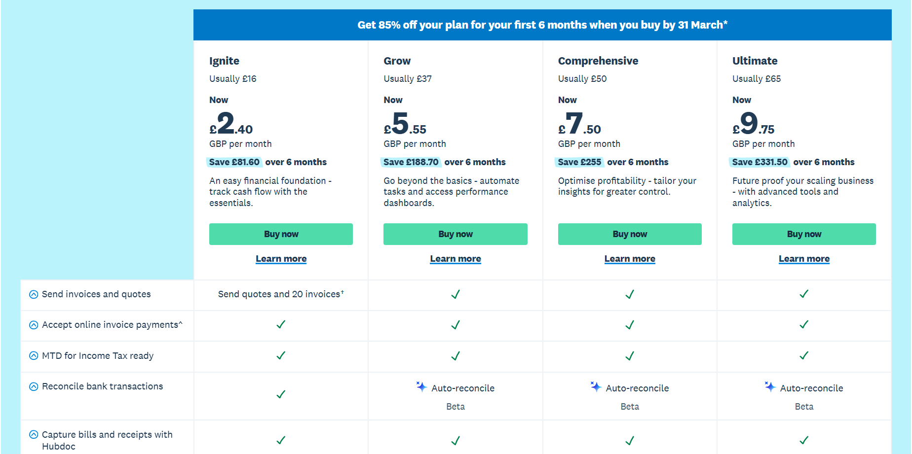 Xero UK Pricing